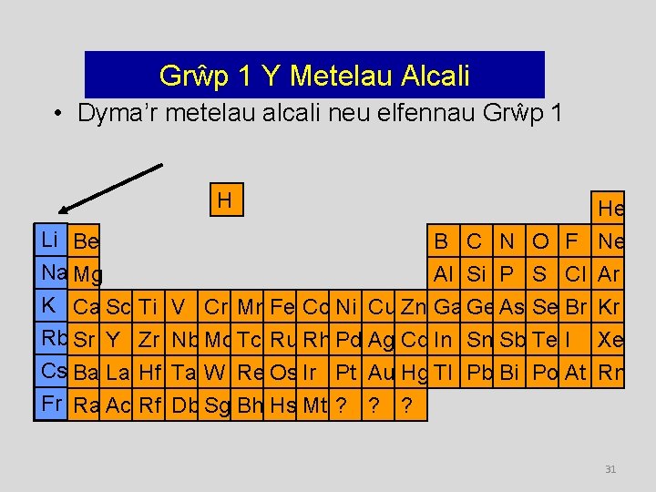 Grŵp 1 Y Metelau Alcali • Dyma’r metelau alcali neu elfennau Grŵp 1 H