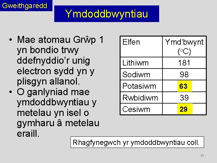 Gweithgaredd Ymdoddbwyntiau • Mae atomau Grŵp 1 yn bondio trwy ddefnyddio’r unig electron sydd