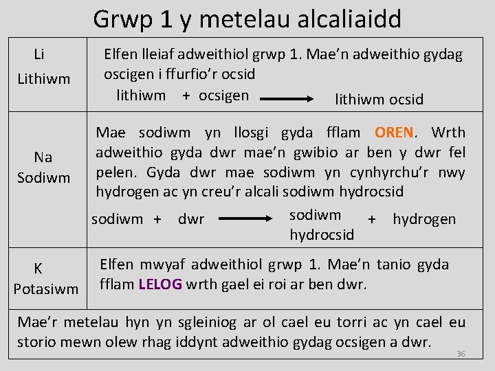 Grwp 1 y metelau alcaliaidd Li Lithiwm Na Sodiwm K Potasiwm Elfen lleiaf adweithiol