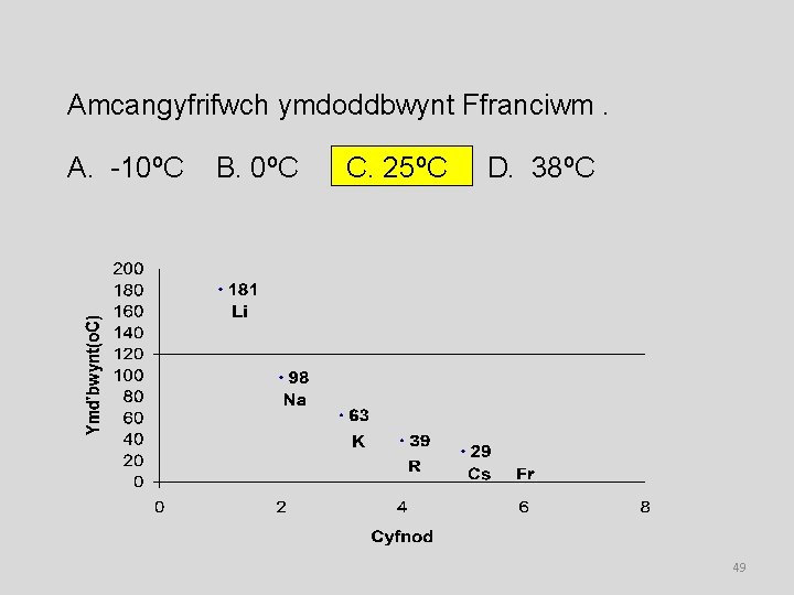 Amcangyfrifwch ymdoddbwynt Ffranciwm. A. -10 o. C B. 0 o. C C. 25 o.