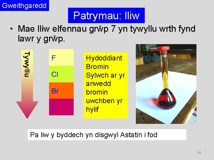 Gweithgaredd Patrymau: lliw • Mae lliw elfennau grŵp 7 yn tywyllu wrth fynd lawr