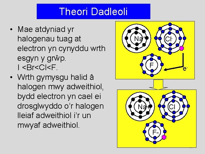 Theori Dadleoli • Mae atdyniad yr halogenau tuag at electron yn cynyddu wrth esgyn