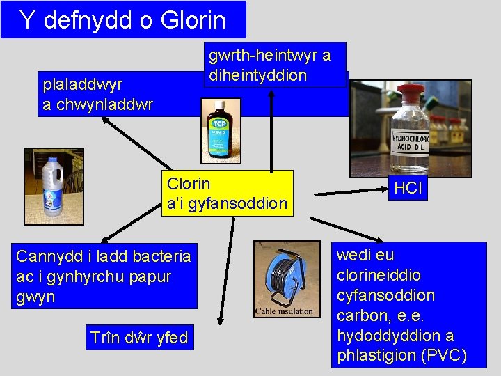 Y defnydd o Glorin gwrth-heintwyr a diheintyddion plaladdwyr a chwynladdwr Clorin a’i gyfansoddion Cannydd