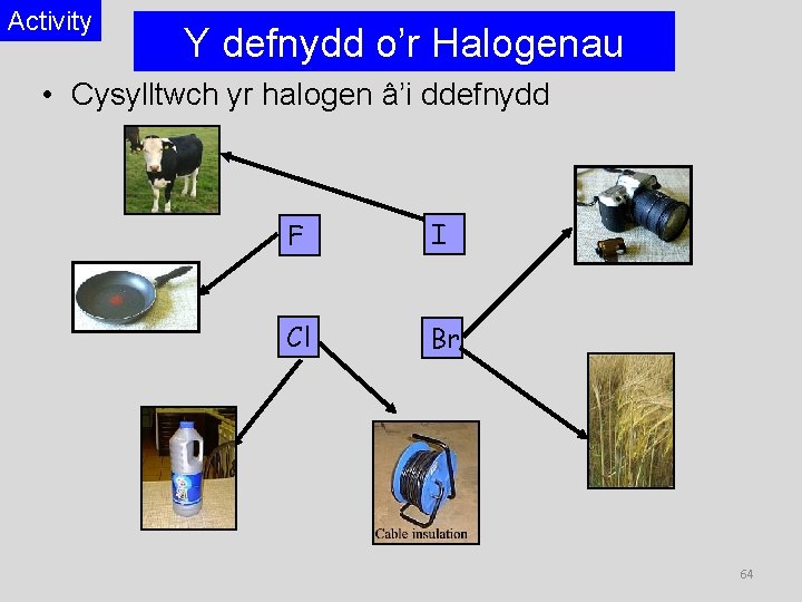 Activity Y defnydd o’r Halogenau • Cysylltwch yr halogen â’i ddefnydd F I Cl
