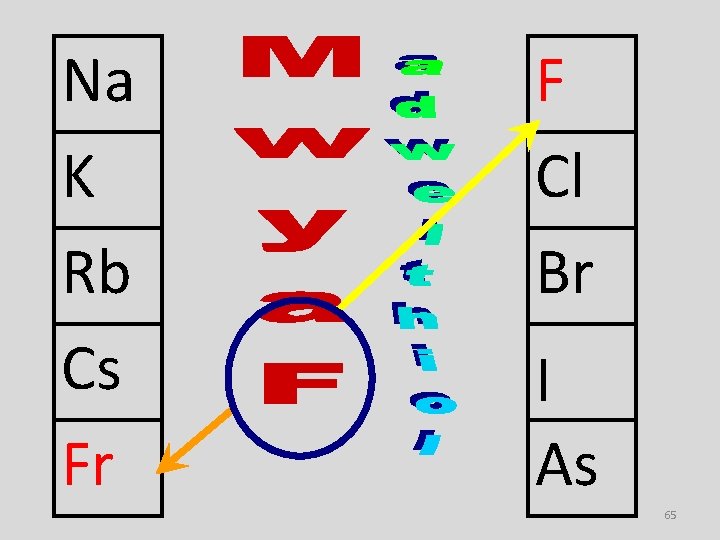 Na K Rb Cs Fr F Cl Br I As 65 
