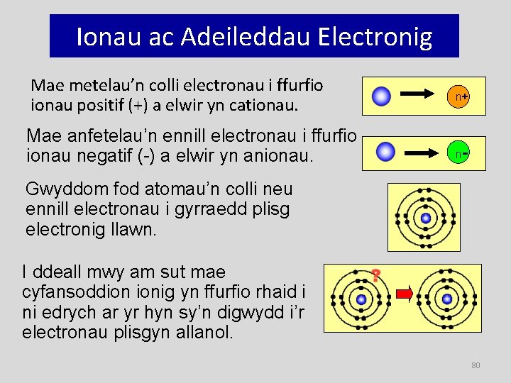 Ionau ac Adeileddau Electronig Mae metelau’n colli electronau i ffurfio ionau positif (+) a