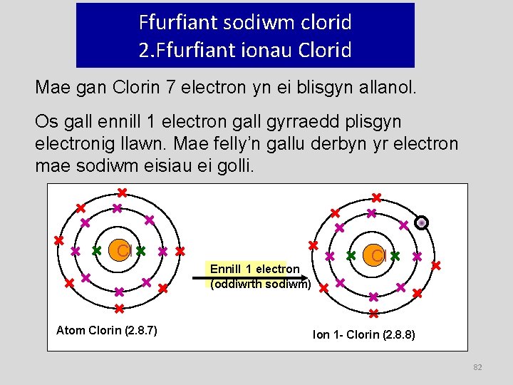 Ffurfiant sodiwm clorid 2. Ffurfiant ionau Clorid Mae gan Clorin 7 electron yn ei