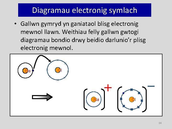 Diagramau electronig symlach • Gallwn gymryd yn ganiataol blisg electronig mewnol llawn. Weithiau felly