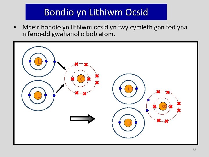 Bondio yn Lithiwm Ocsid • Mae’r bondio yn lithiwm ocsid yn fwy cymleth gan