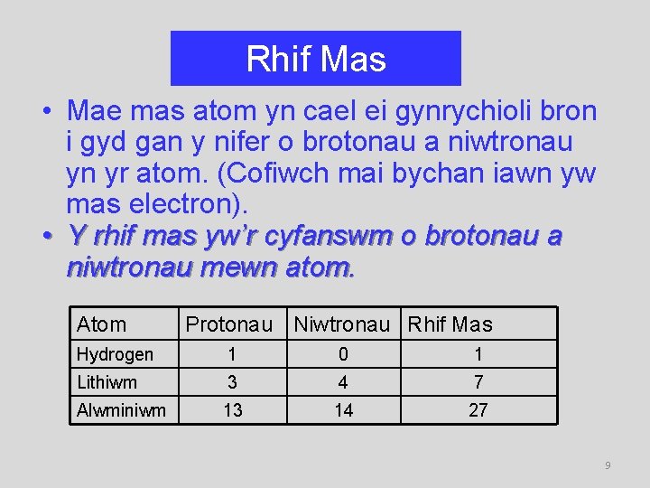Rhif Mas • Mae mas atom yn cael ei gynrychioli bron i gyd gan