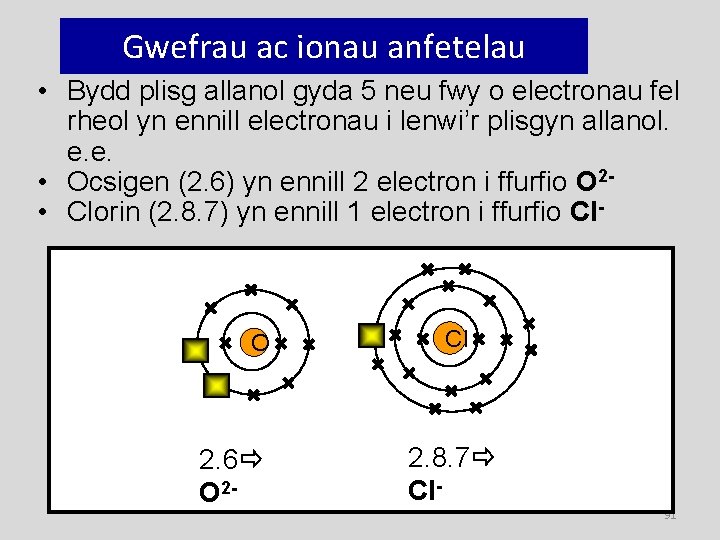 Gwefrau ac ionau anfetelau • Bydd plisg allanol gyda 5 neu fwy o electronau