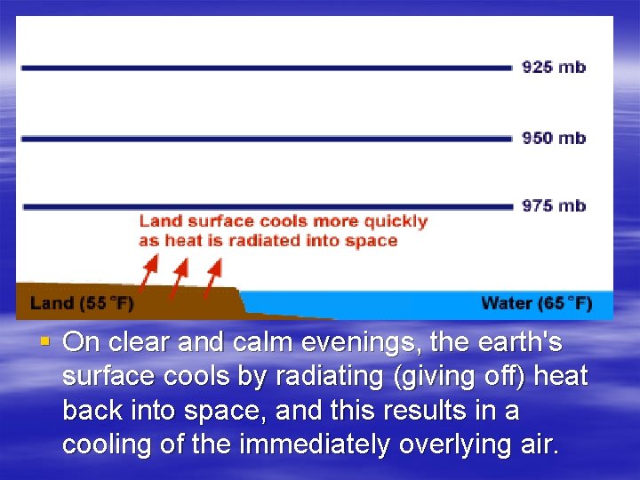 § On clear and calm evenings, the earth's surface cools by radiating (giving off)