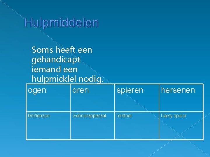 Hulpmiddelen Soms heeft een gehandicapt iemand een hulpmiddel nodig. ogen oren spieren hersenen Bril/lenzen