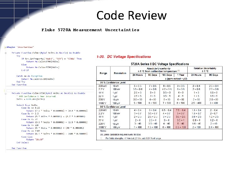 Code Review Fluke 5720 A Measurement Uncertainties 