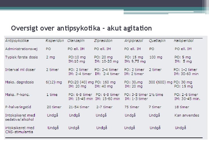 Oversigt over antipsykotika - akut agitation 