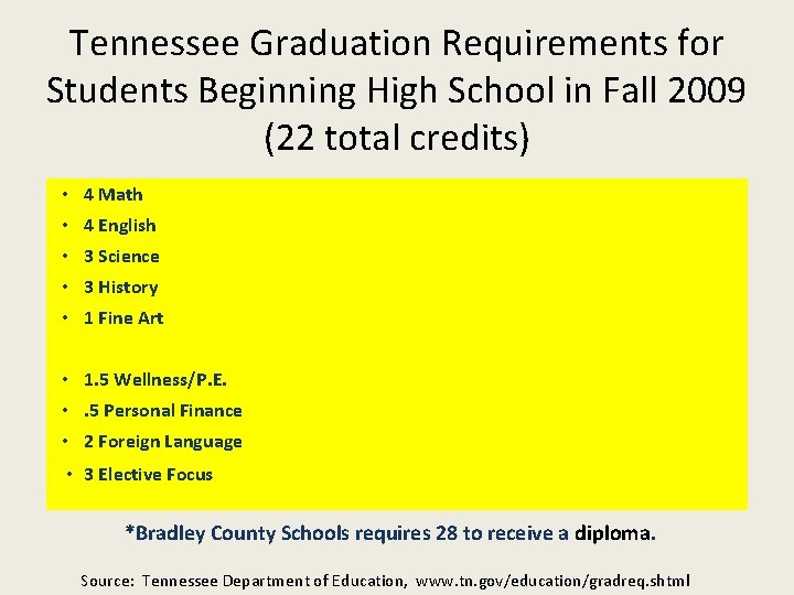 Tennessee Graduation Requirements for Students Beginning High School in Fall 2009 (22 total credits)