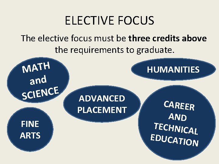 ELECTIVE FOCUS The elective focus must be three credits above the requirements to graduate.