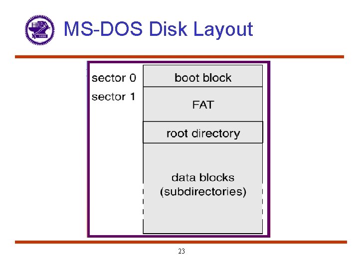 MS-DOS Disk Layout 23 
