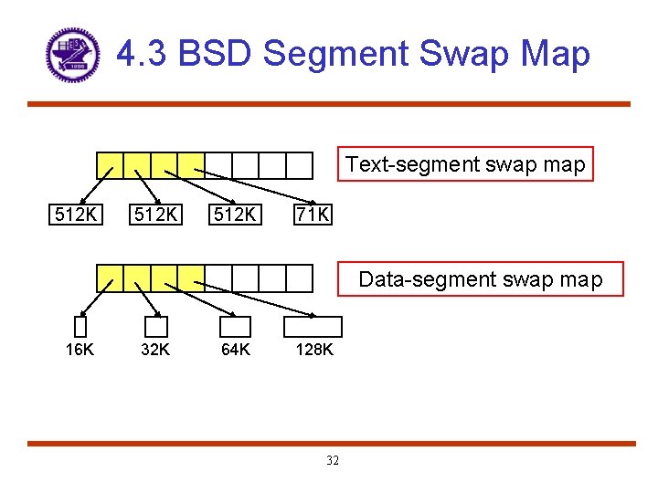 4. 3 BSD Segment Swap Map Text-segment swap map 512 K 71 K Data-segment