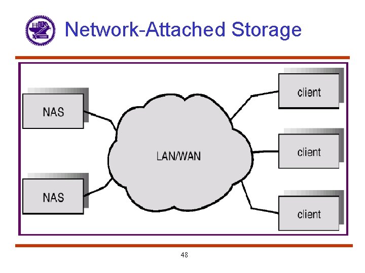 Network-Attached Storage 48 