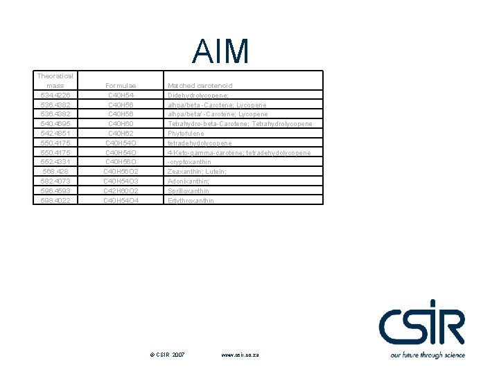 AIM Theoratical mass 534. 4226 536. 4382 540. 4695 542. 4851 550. 4175 552.