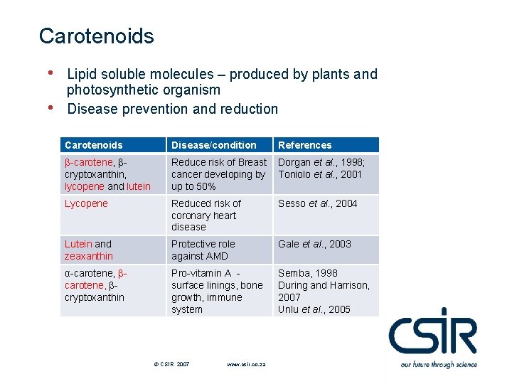 Carotenoids • • Lipid soluble molecules – produced by plants and photosynthetic organism Disease