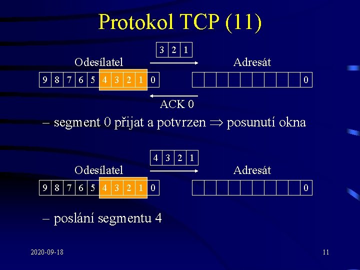 Protokol TCP (11) 3 2 1 Odesílatel Adresát 9 8 7 6 5 4