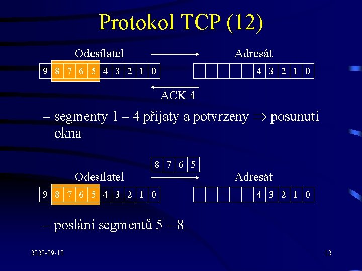 Protokol TCP (12) Odesílatel Adresát 9 8 7 6 5 4 3 2 1