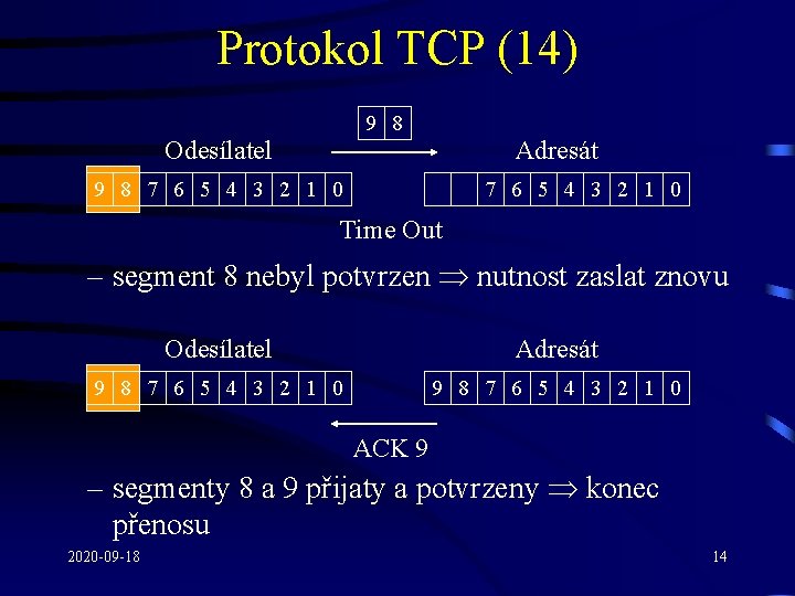 Protokol TCP (14) 9 8 Odesílatel Adresát 9 8 7 6 5 4 3
