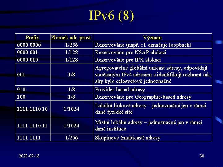 IPv 6 (8) Prefix 0000 001 0000 010 001 010 100 Zlomek adr. prost.