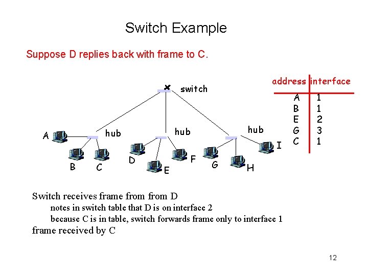 Switch Example Suppose D replies back with frame to C. address interface switch B