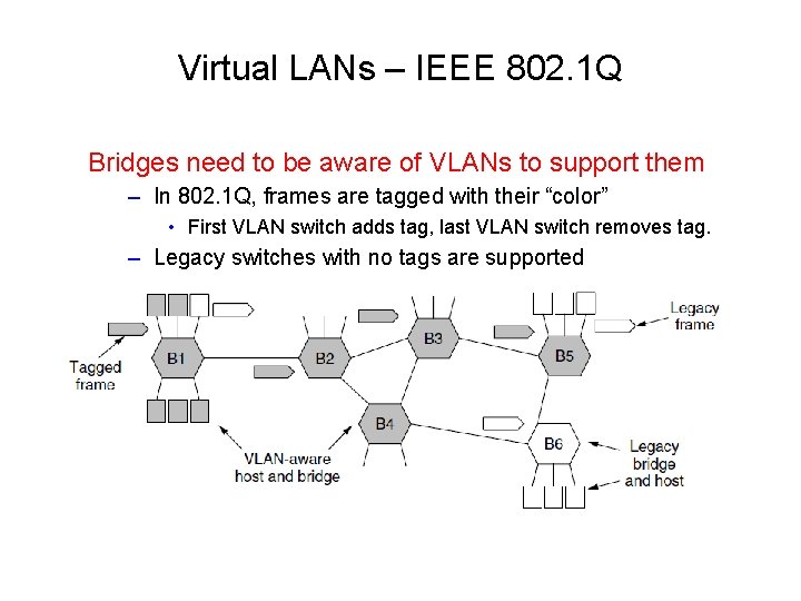 Virtual LANs – IEEE 802. 1 Q Bridges need to be aware of VLANs