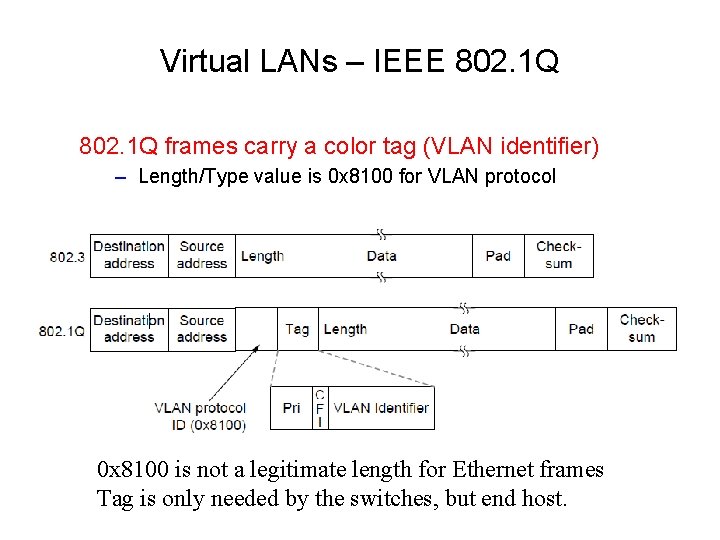 Virtual LANs – IEEE 802. 1 Q frames carry a color tag (VLAN identifier)