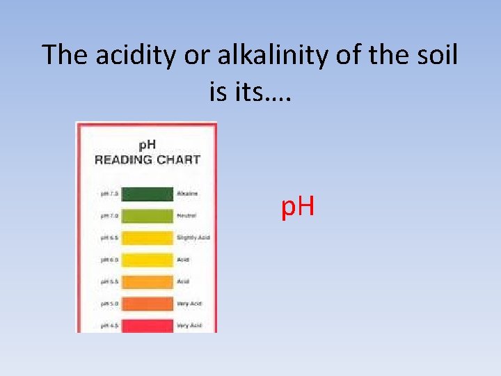 The acidity or alkalinity of the soil is its…. p. H 