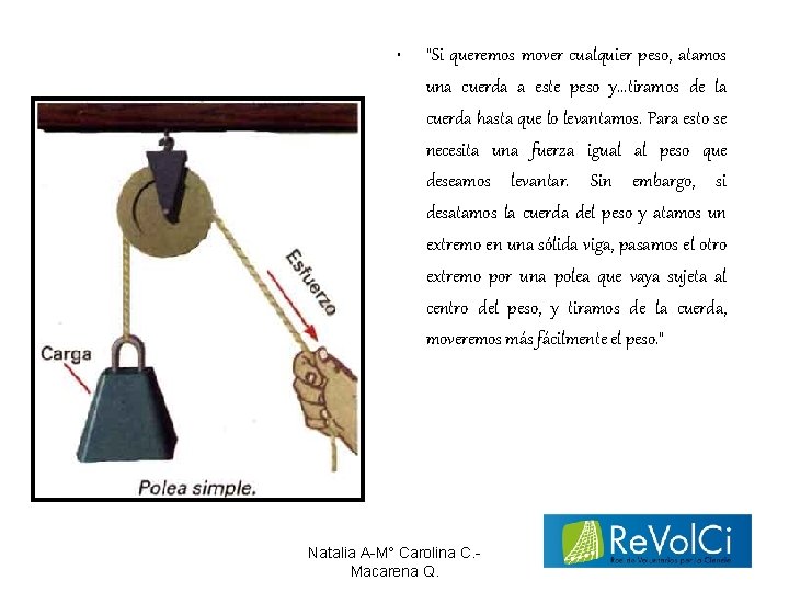  • "Si queremos mover cualquier peso, atamos una cuerda a este peso y.