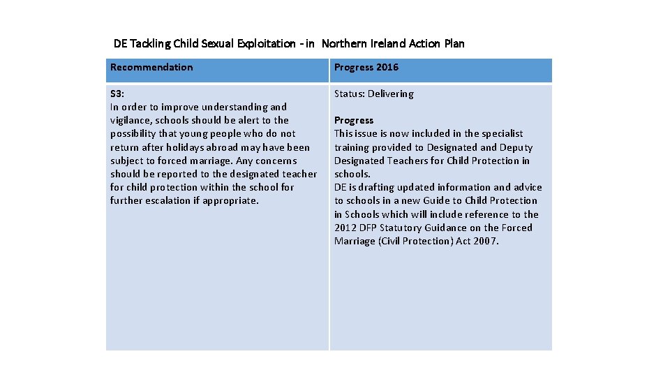 DE Tackling Child Sexual Exploitation - in Northern Ireland Action Plan Recommendation Progress 2016