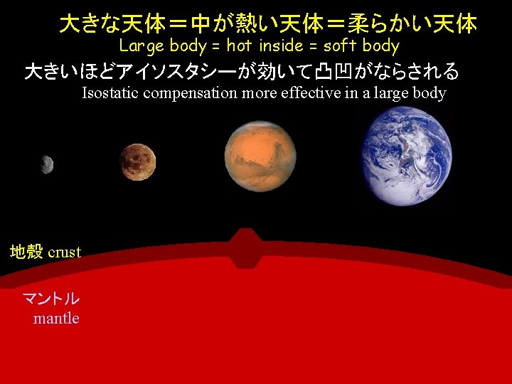 大きな天体＝中が熱い天体＝柔らかい天体 Large body = hot inside = soft body 大きいほどアイソスタシーが効いて凸凹がならされる Isostatic compensation more effective