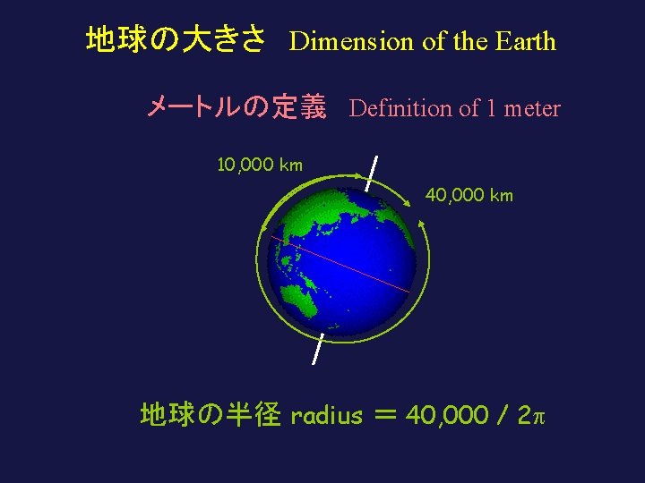 地球の大きさ Dimension of the Earth 　メートルの定義 Definition of 1 meter 10, 000 km 40,