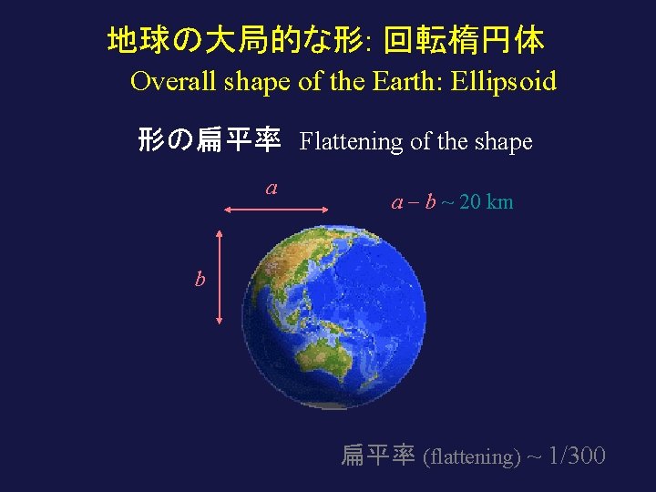 地球の大局的な形: 回転楕円体 Overall shape of the Earth: Ellipsoid 形の扁平率 Flattening of the shape a