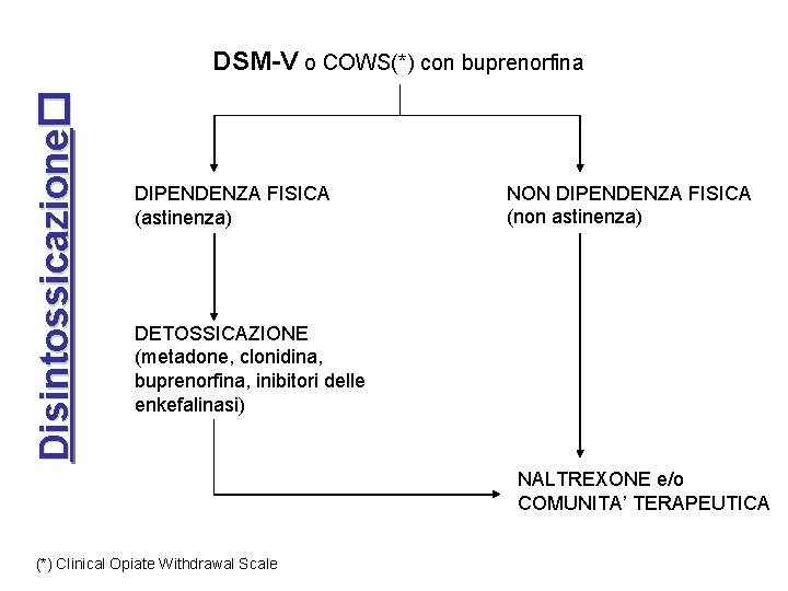 Disintossicazione� DSM-V o COWS(*) con buprenorfina DIPENDENZA FISICA (astinenza) NON DIPENDENZA FISICA (non astinenza)