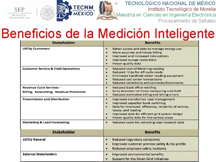 TECNOLÓGICO NACIONAL DE MÉXICO Instituto Tecnológico de Morelia Maestría en Ciencias en Ingeniería Electrónica