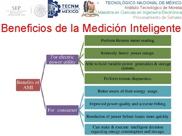 TECNOLÓGICO NACIONAL DE MÉXICO Instituto Tecnológico de Morelia Maestría en Ciencias en Ingeniería Electrónica