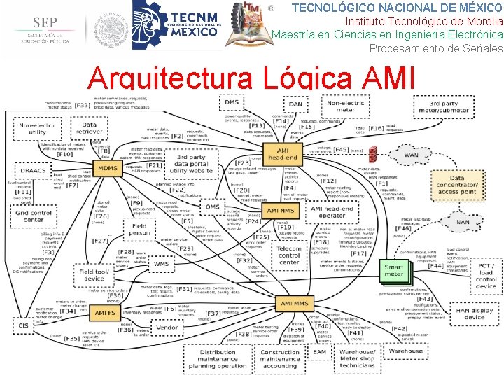 TECNOLÓGICO NACIONAL DE MÉXICO Instituto Tecnológico de Morelia Maestría en Ciencias en Ingeniería Electrónica