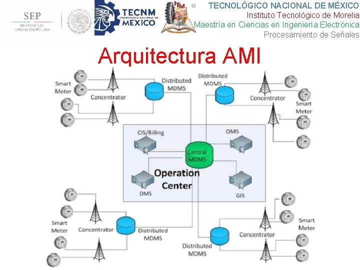 TECNOLÓGICO NACIONAL DE MÉXICO Instituto Tecnológico de Morelia Maestría en Ciencias en Ingeniería Electrónica