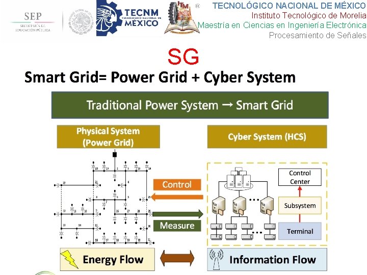 TECNOLÓGICO NACIONAL DE MÉXICO Instituto Tecnológico de Morelia Maestría en Ciencias en Ingeniería Electrónica