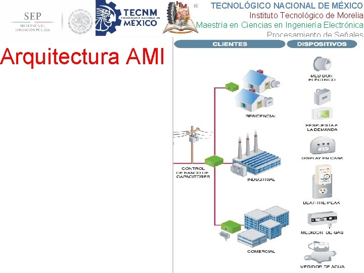 Arquitectura AMI TECNOLÓGICO NACIONAL DE MÉXICO Instituto Tecnológico de Morelia Maestría en Ciencias en