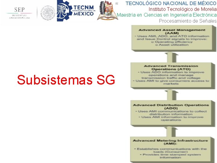 TECNOLÓGICO NACIONAL DE MÉXICO Instituto Tecnológico de Morelia Maestría en Ciencias en Ingeniería Electrónica