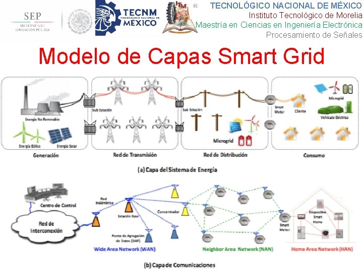 TECNOLÓGICO NACIONAL DE MÉXICO Instituto Tecnológico de Morelia Maestría en Ciencias en Ingeniería Electrónica