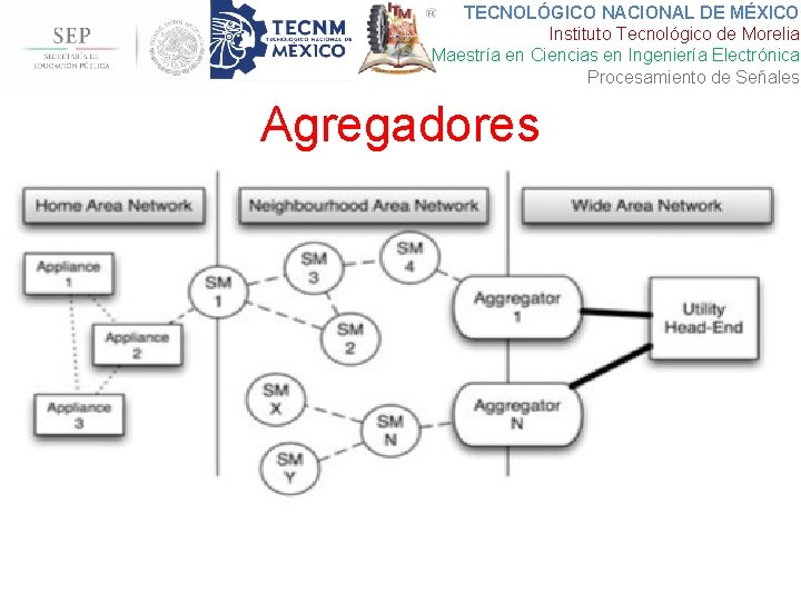 TECNOLÓGICO NACIONAL DE MÉXICO Instituto Tecnológico de Morelia Maestría en Ciencias en Ingeniería Electrónica