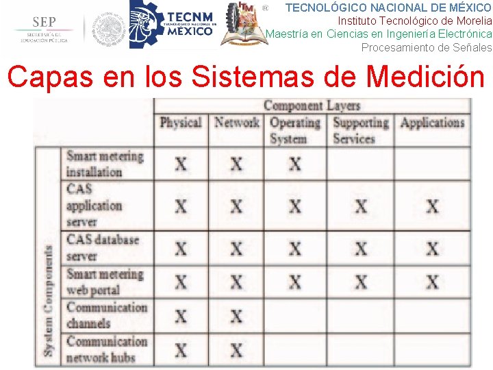 TECNOLÓGICO NACIONAL DE MÉXICO Instituto Tecnológico de Morelia Maestría en Ciencias en Ingeniería Electrónica